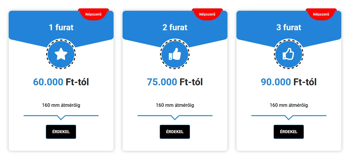 betonfúrás betonvágás árrak